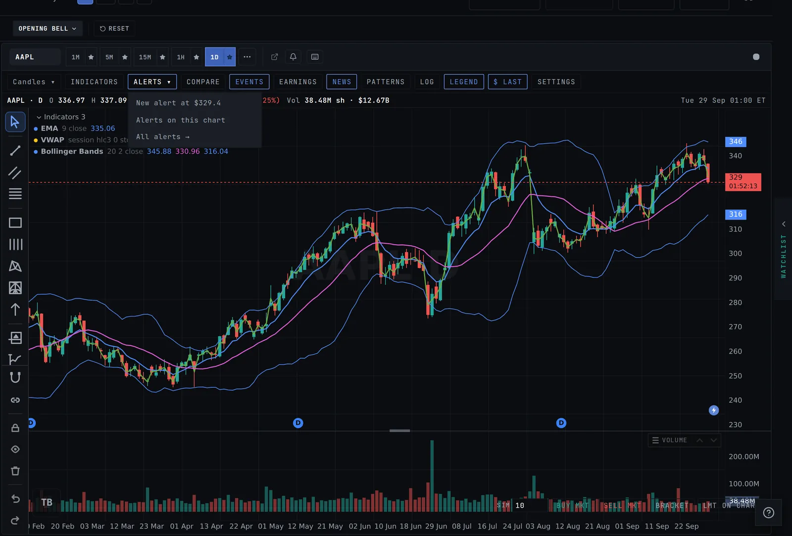 The ALERTS menu on the chart with new alert, alerts on this chart and all alerts