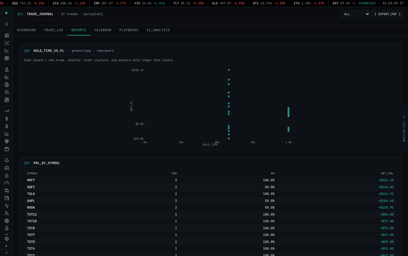 The Reports tab: Trade Efficiency, P&L by Setup, and the Mistake Cost report