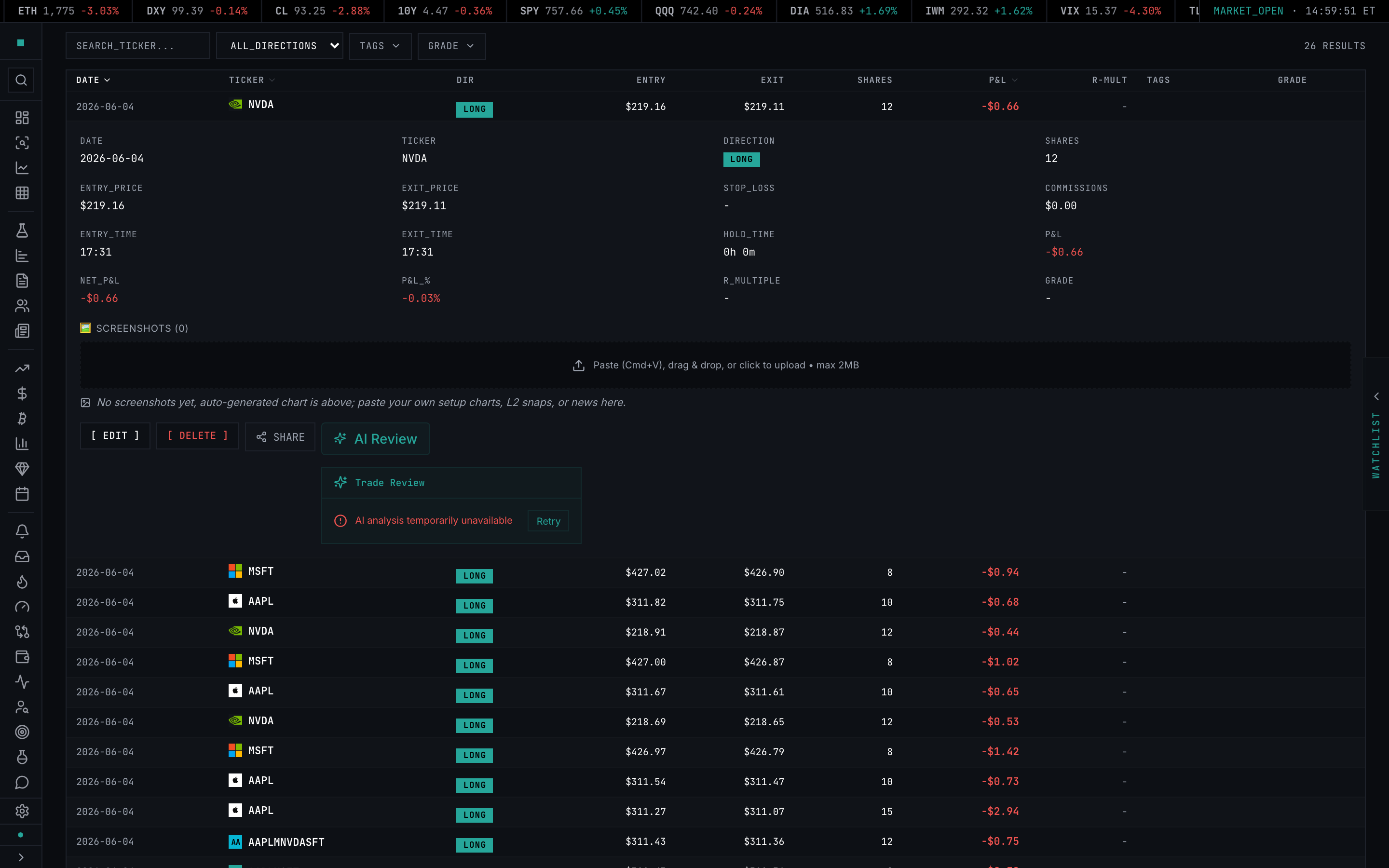 Expanded Trade Log row: the trade detail grid, the screenshots attach zone, and the SHARE and AI Review controls