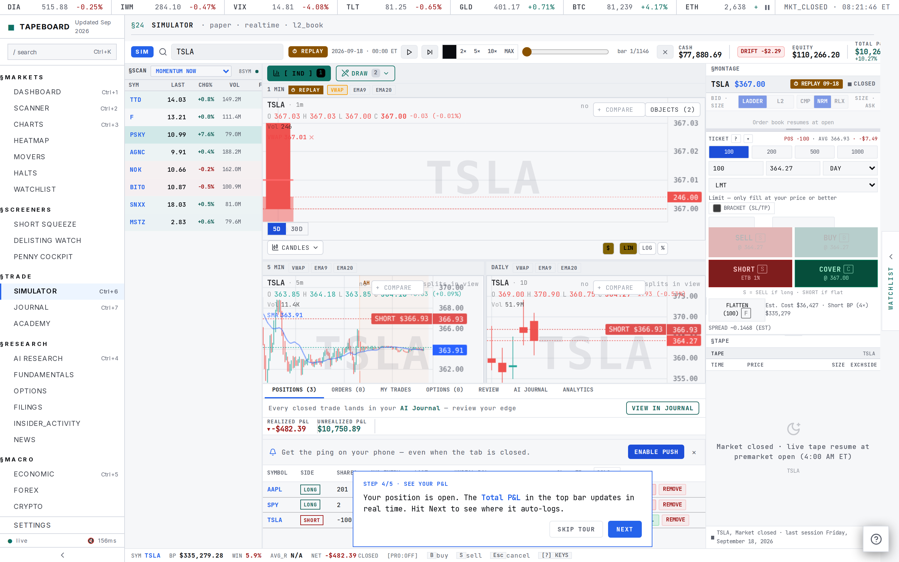 A short position row in the Positions blotter: SHORT side chip, share count, average entry, current mark, unrealized P&L, and a COVER ALL button in place of SELL ALL