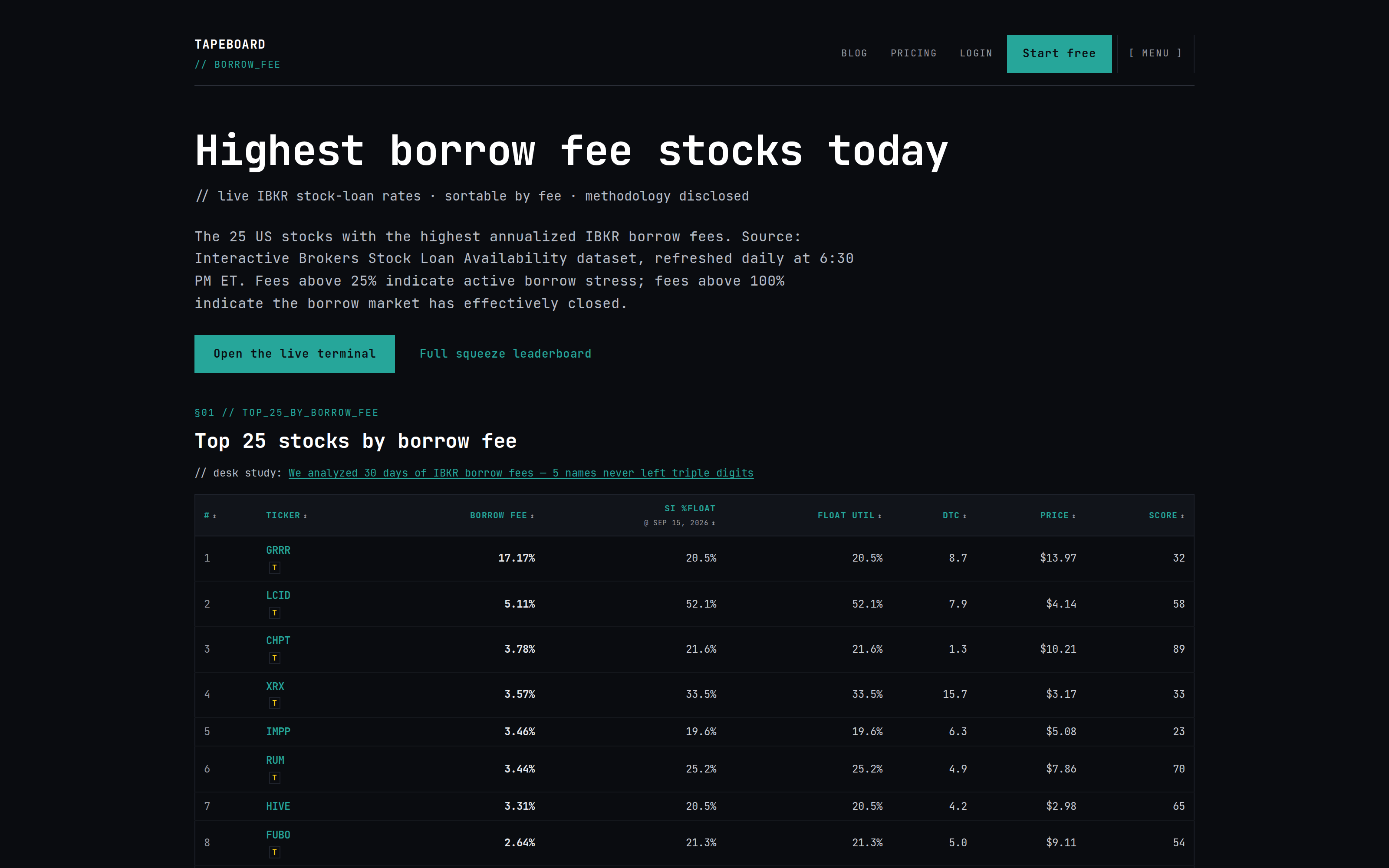 The highest borrow fee table