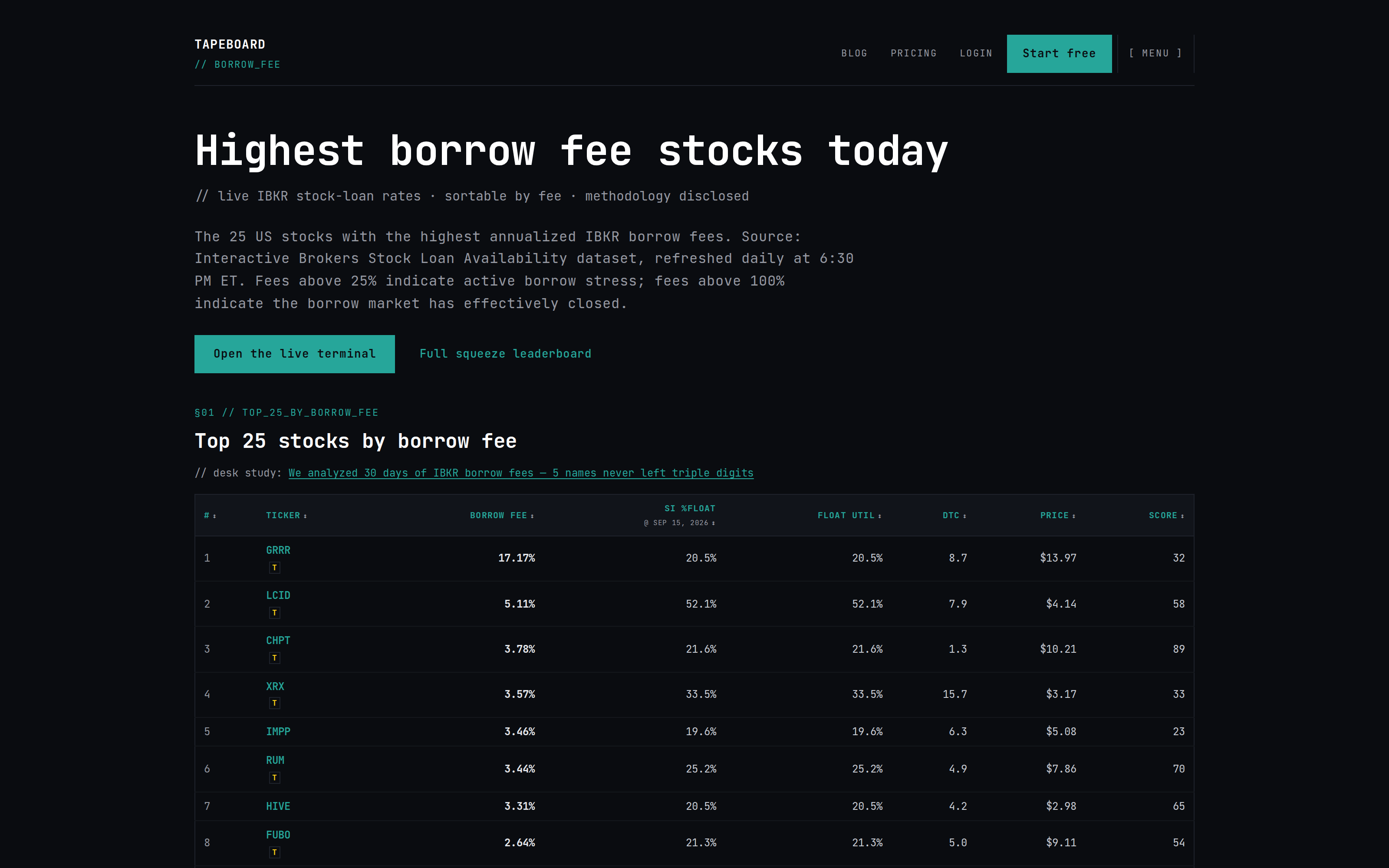 The highest borrow fee table