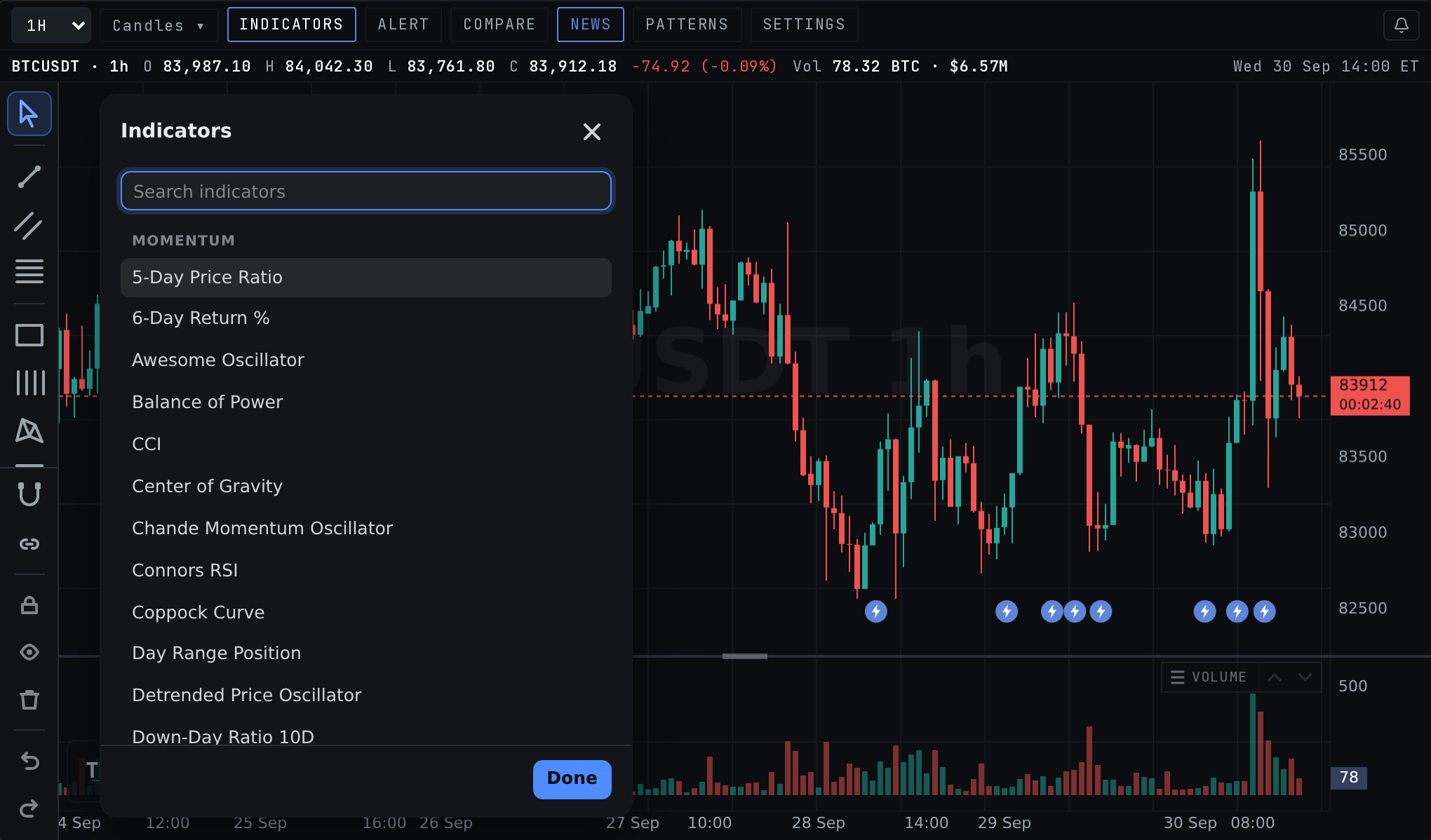 The indicator list with a search box, grouped by family