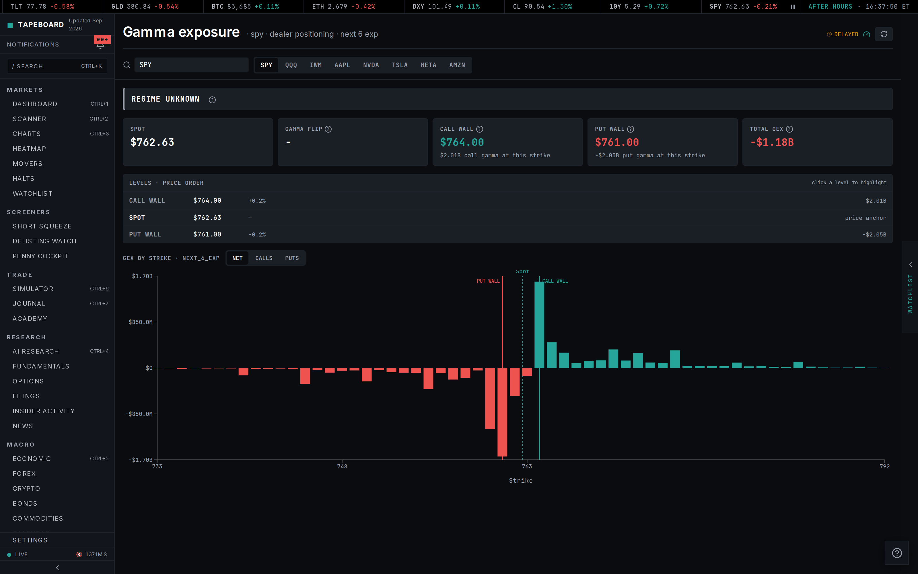 Gamma exposure regime banner, tiles and levels