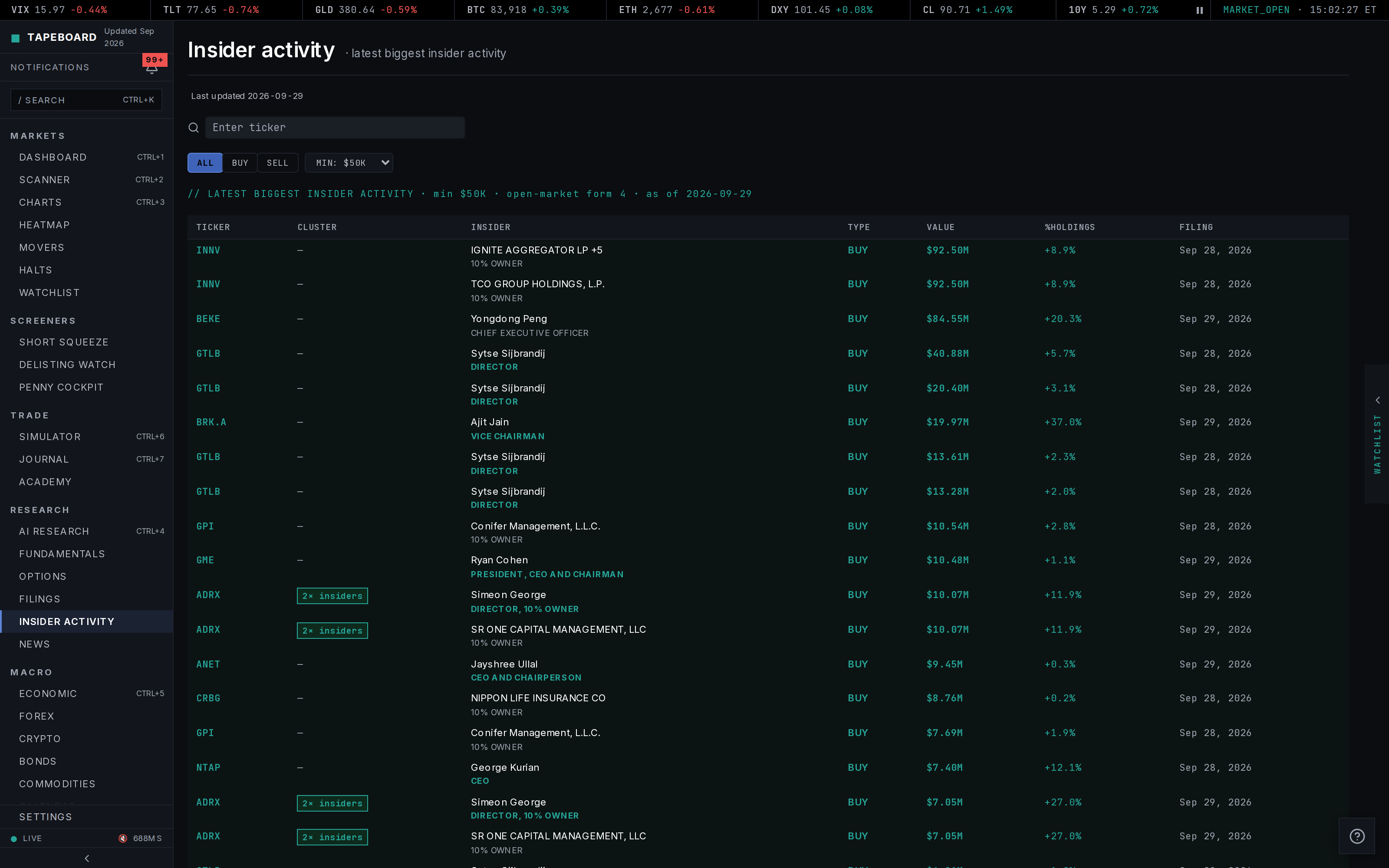The insider activity feed