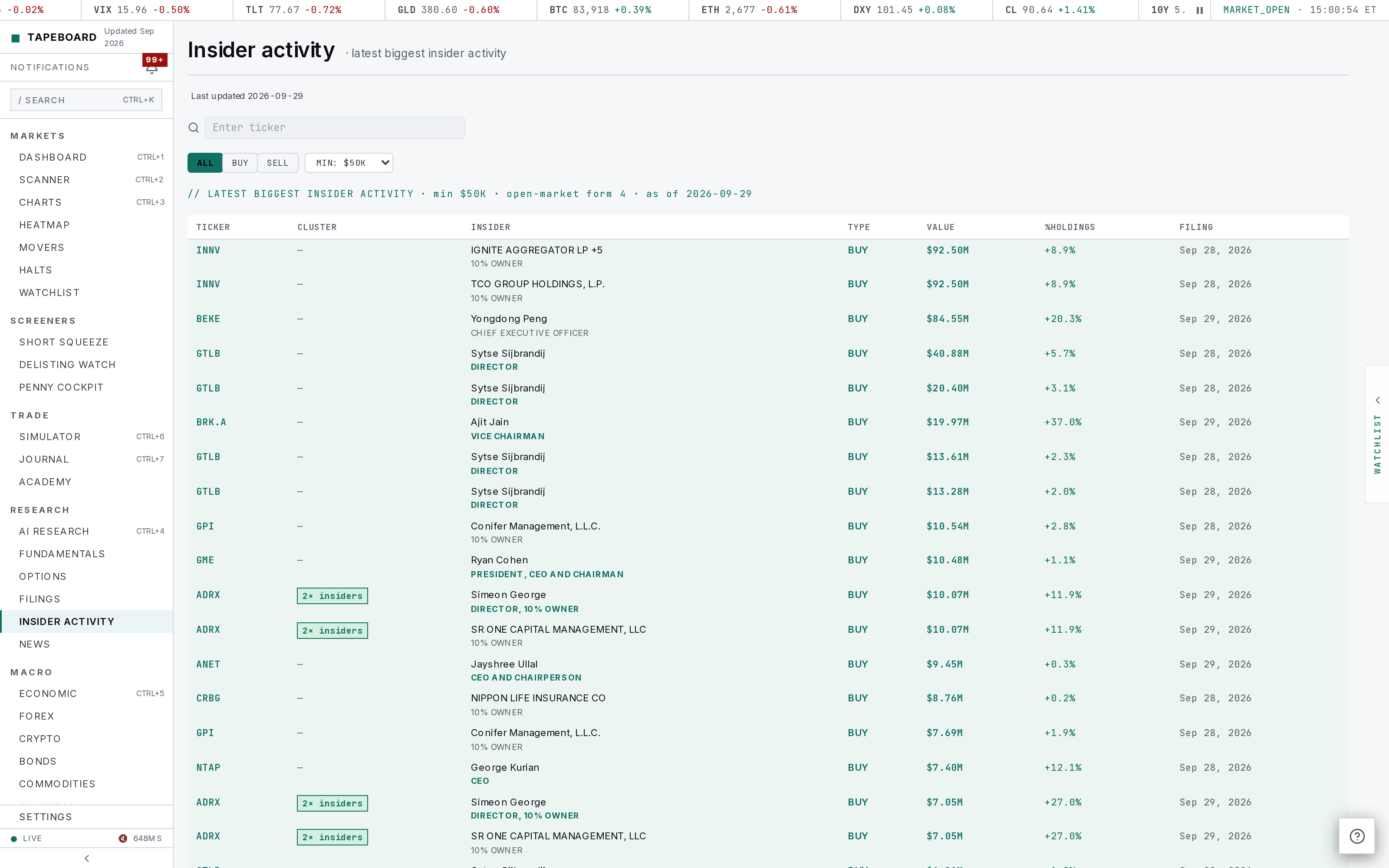The insider activity feed