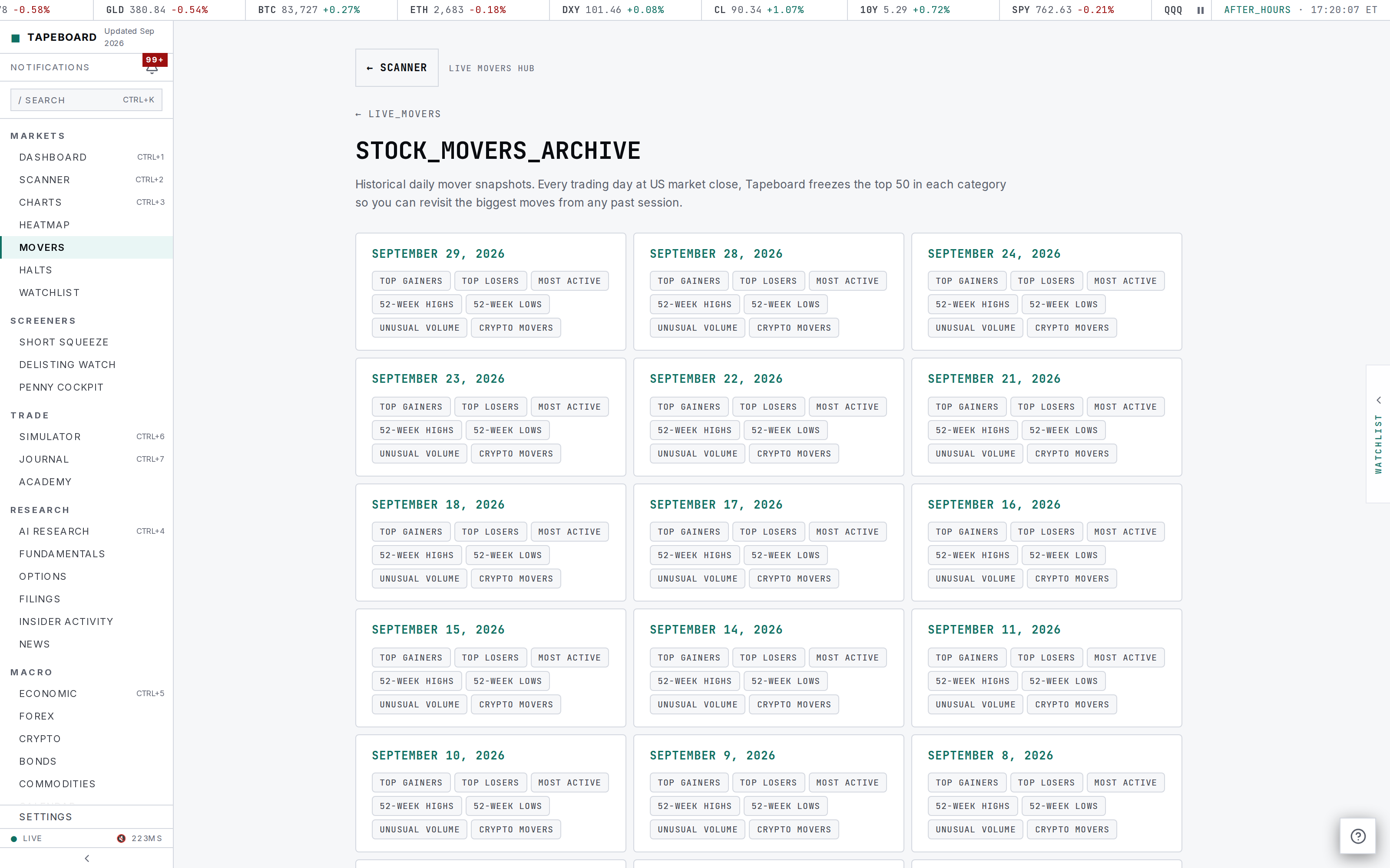 The movers archive, one row per past day