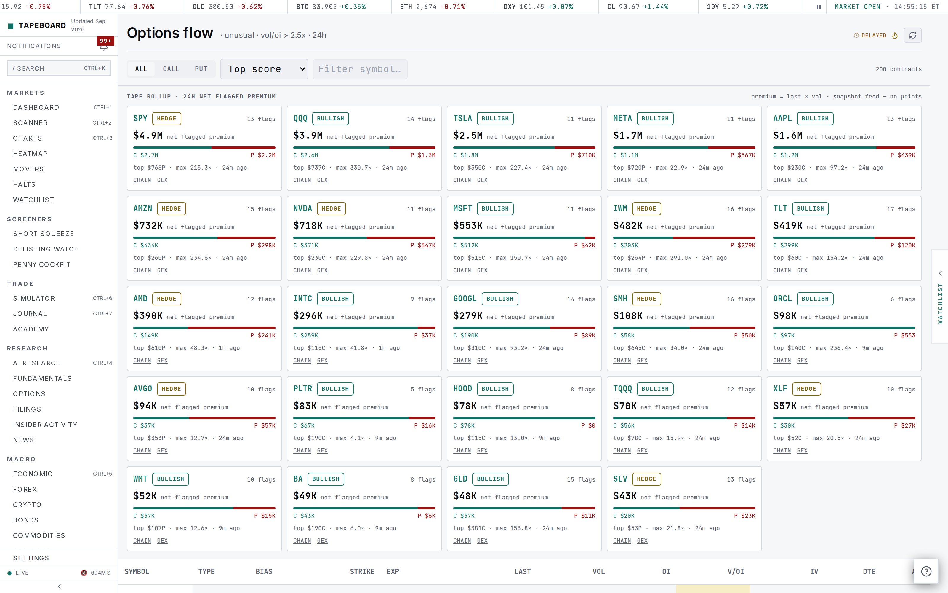The options flow board