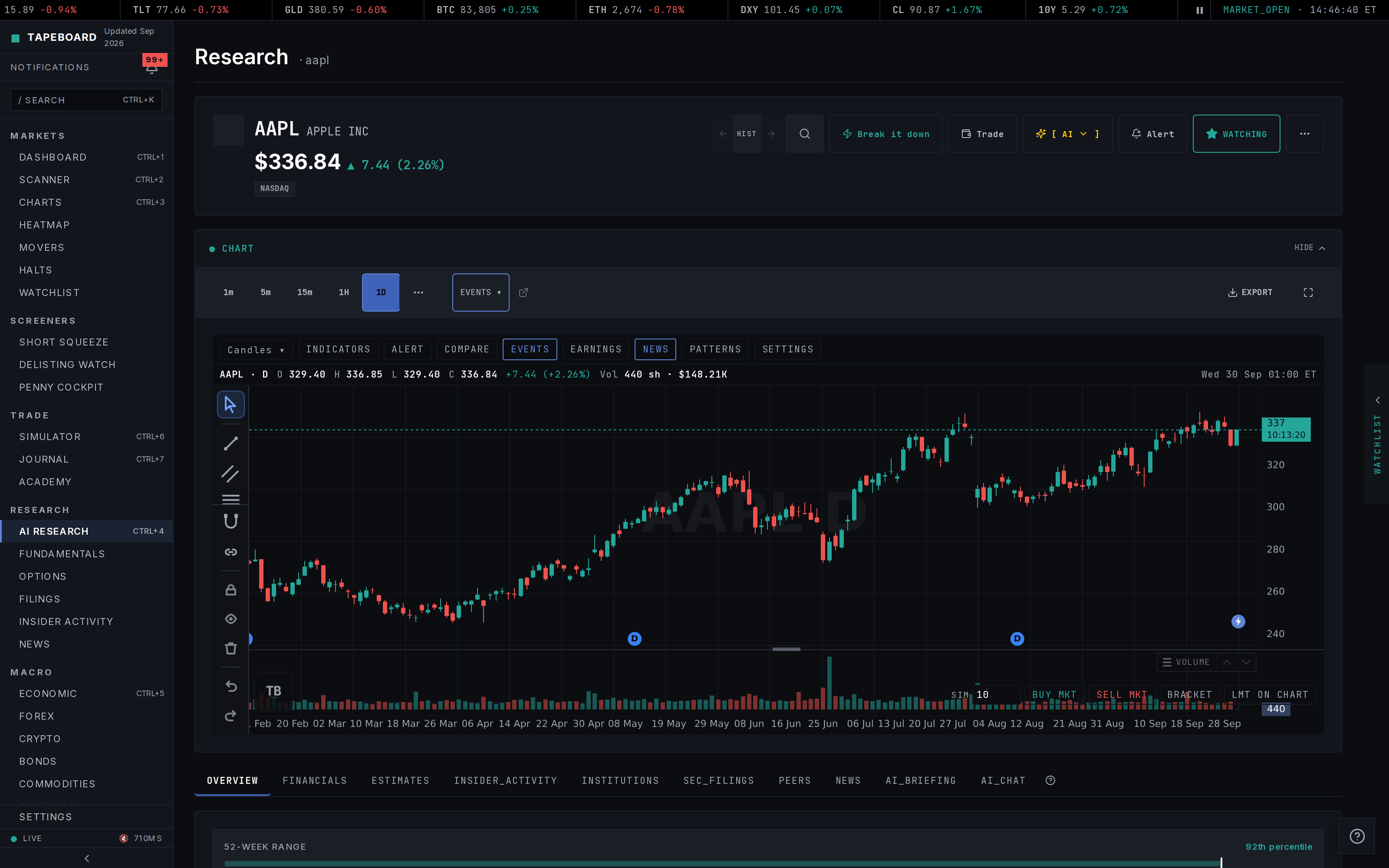 A company research page with chart, price and tabs