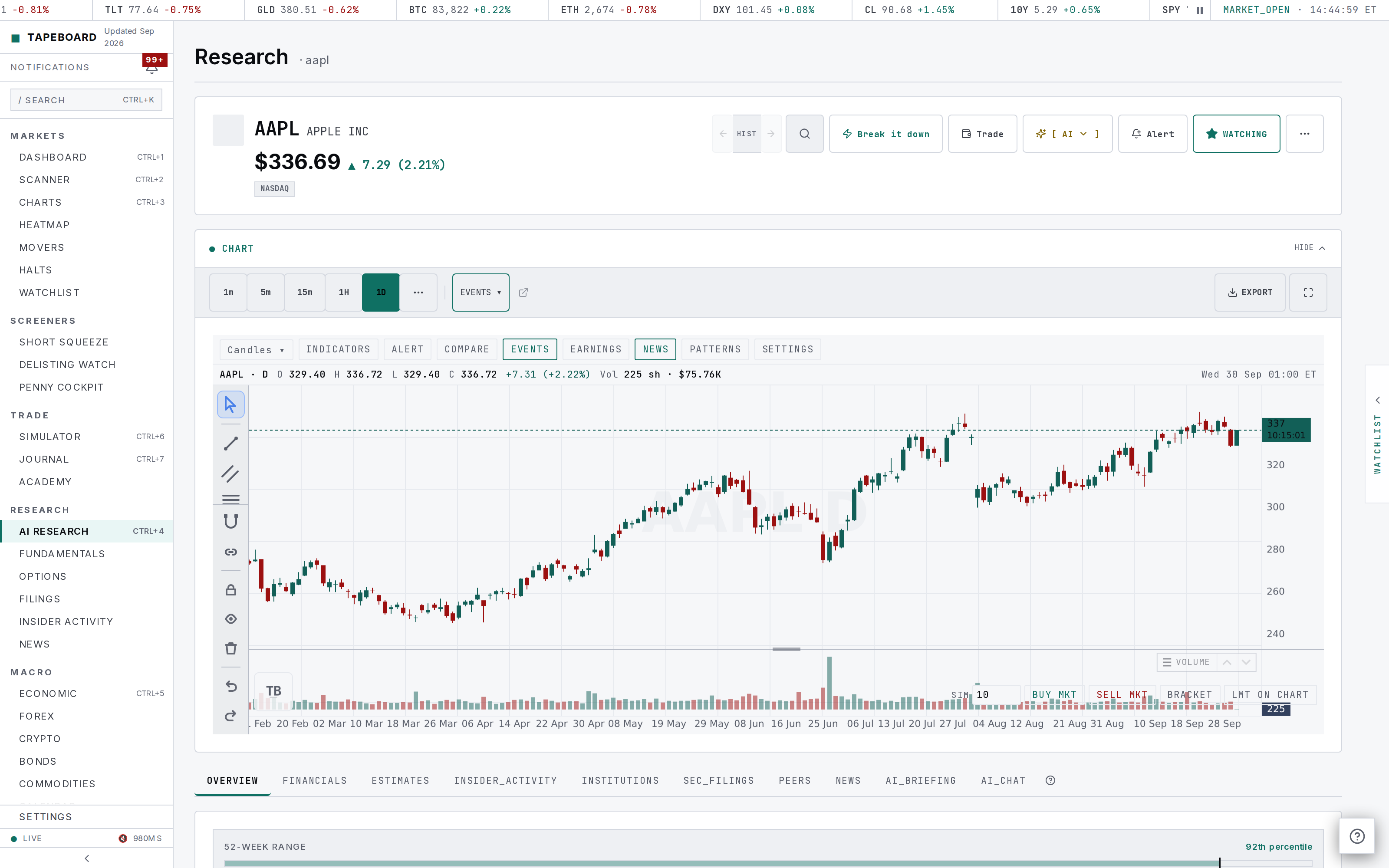 A company research page with chart, price and tabs